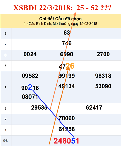 An so XSBDI 22-3-2018 An so XSBDI 22-3-2018